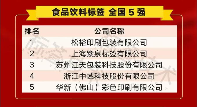 فاز Zhejiang Zhongyu Science and Technology Co. ، Ltd (Yzy IML) بأعلى 5